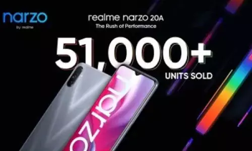 Realme sells over 2.31 lakh narzo 20 series units in a jiffy