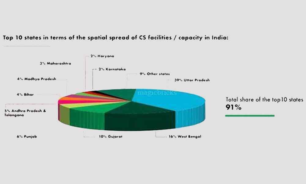 Cold Storage Real Estate (RE) Capacity Likely to Double by 2023 CBRE