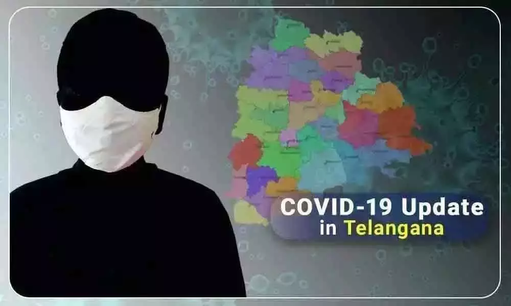 Corona update: 1456 new cases, 5 deaths in Telangana