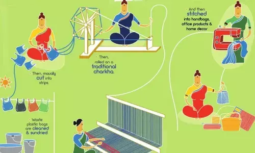 reCharkha Eco Social