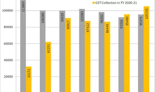 GST collection crosses 1 Lakh crore in October as the country marches towards economic recovery, says Finance Ministry