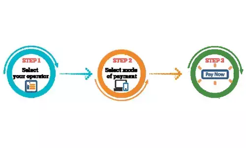 Water bills only through digital mode in Bengaluru