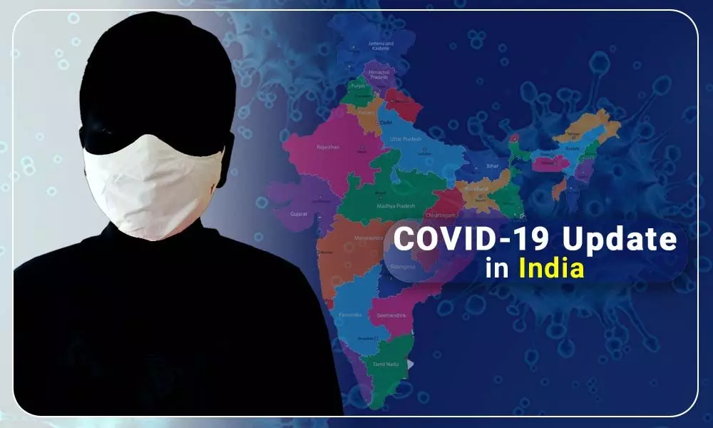 Coronavirus caseload in India climbs to 99.56 lakh