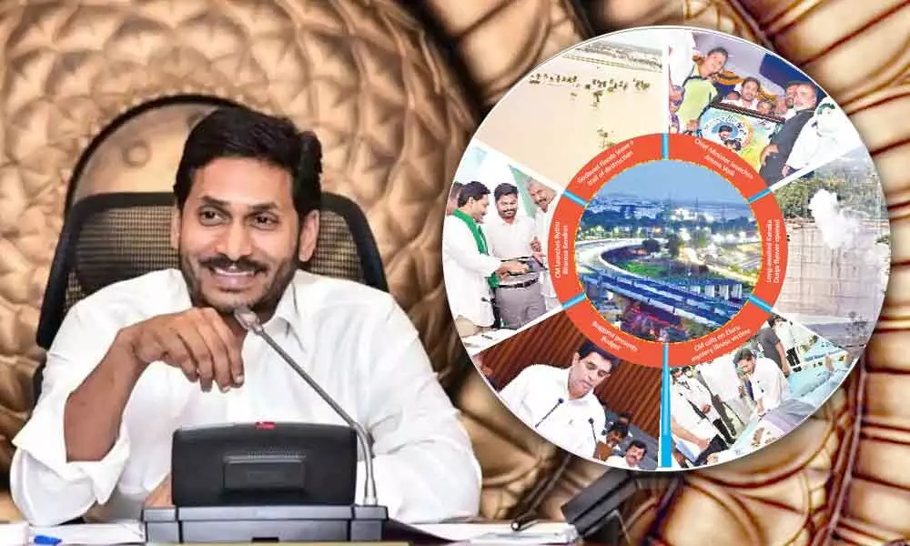 Year-ender 2020: Andhra Pradesh a big loser as political slugfest rages on