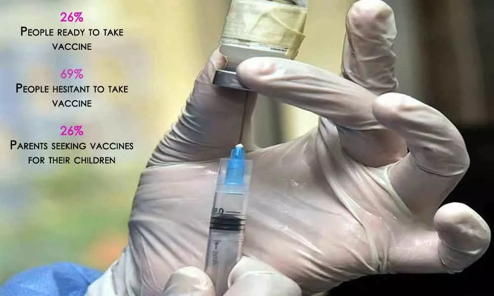69% Indians hesitant to take Corona vaccine