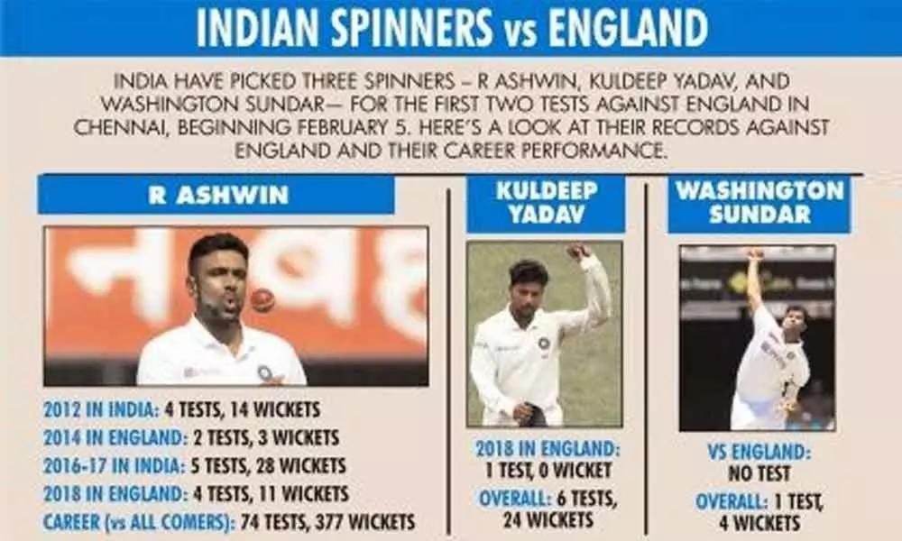 Ashwin, Sundar, Kuldeep may be India’s spinners for 1st Test against Eng