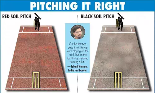 BCCI curator sent off, India team management gets involved