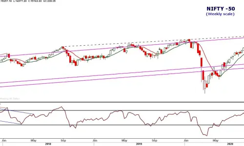 Market activity shifts to stock-specific trade