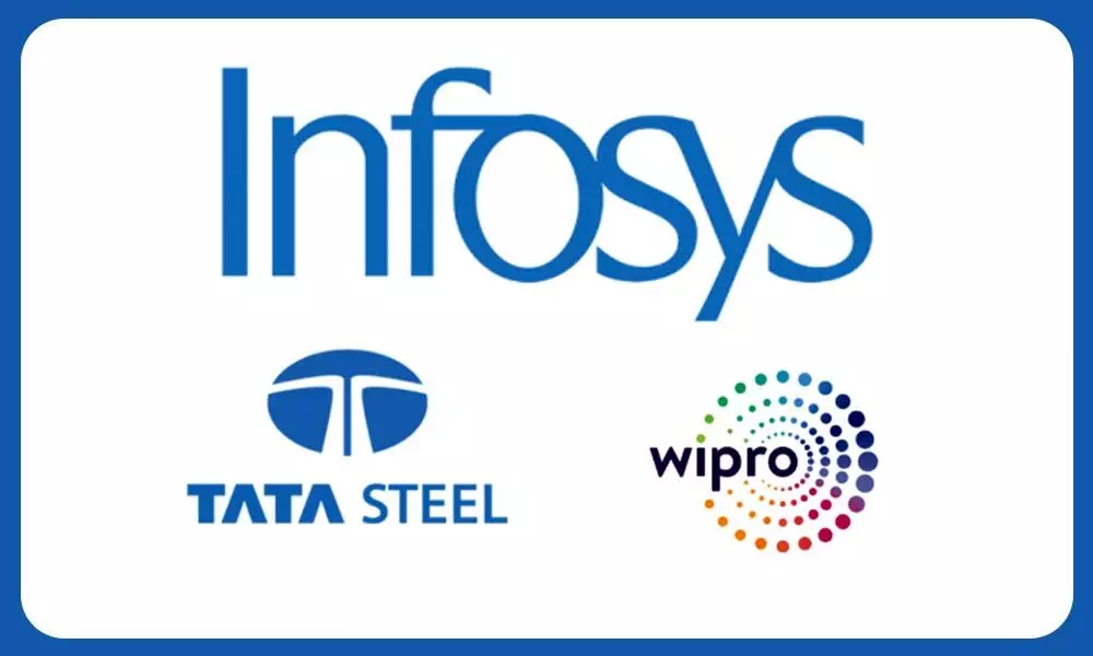 Infosys, Tata steel and Wipro from India makes it to Worlds Most Ethical Companies list