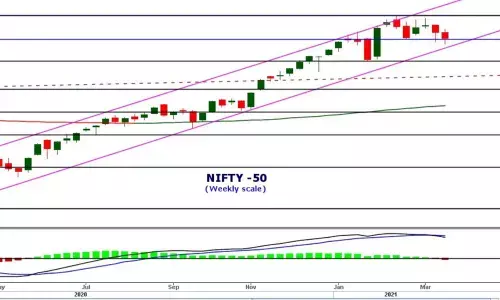 Market consolidation continues