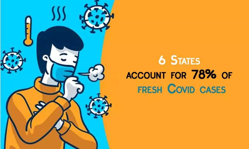 6 States account for 78% of fresh Covid cases