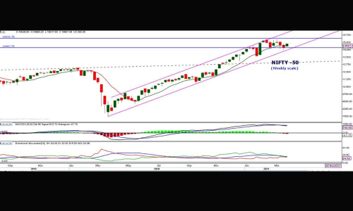 Q4 results to shape market trend