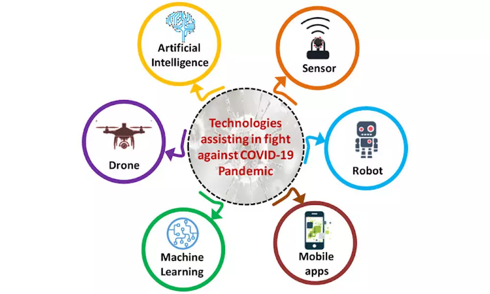 Harnessing technology to tackle Covid 2.0