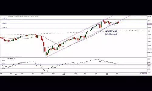 Small caps to outperform indices