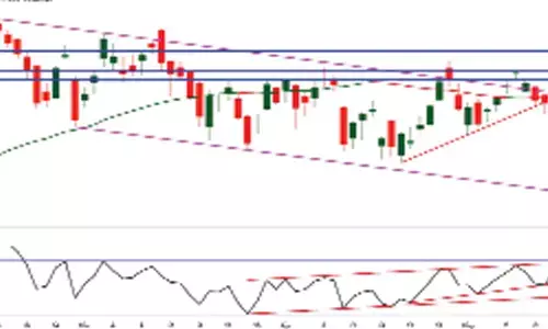 No adverse impact of Covid 2.0