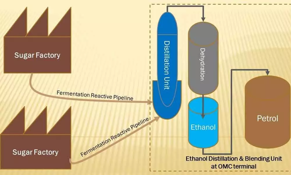 The conceptual picture of the ‘Reactive Pipeline Technology’ of ASN Fuels and IIT Tirupati