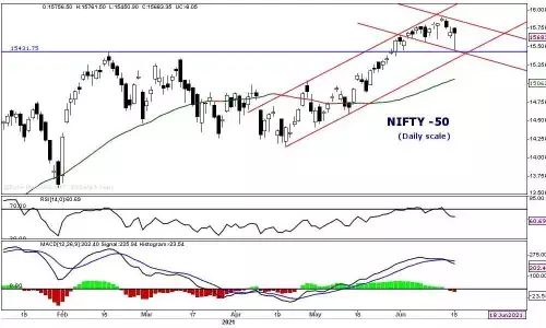 Price action indicates a pause for bulls