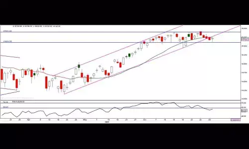 Markets moving at lower level