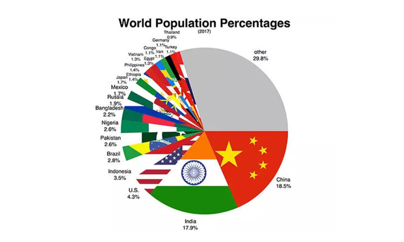 World Population Day 2021 Get To Know How China Controlled Its Rising Population