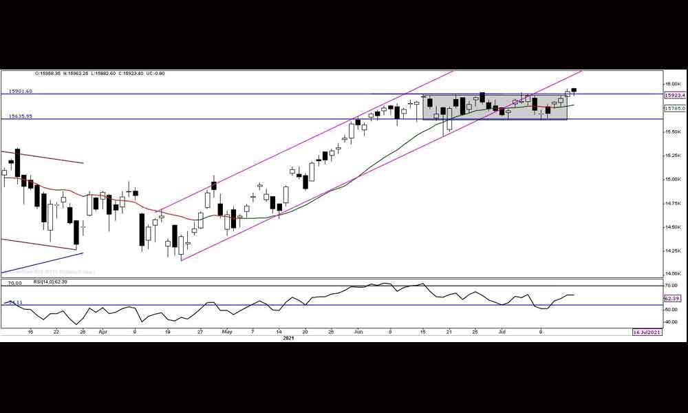 Stocks with earnings growth in limelight