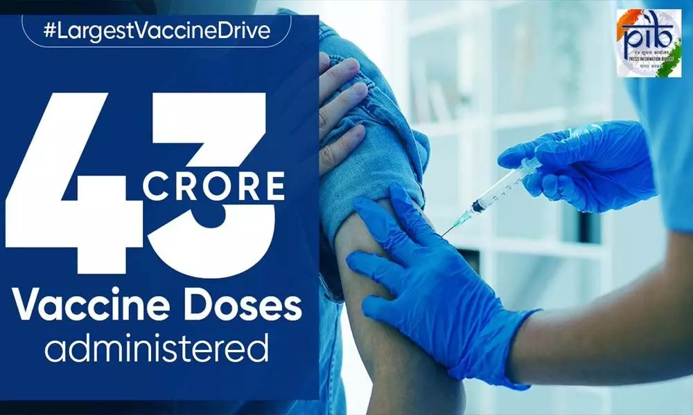 Covid vaccination drive in India