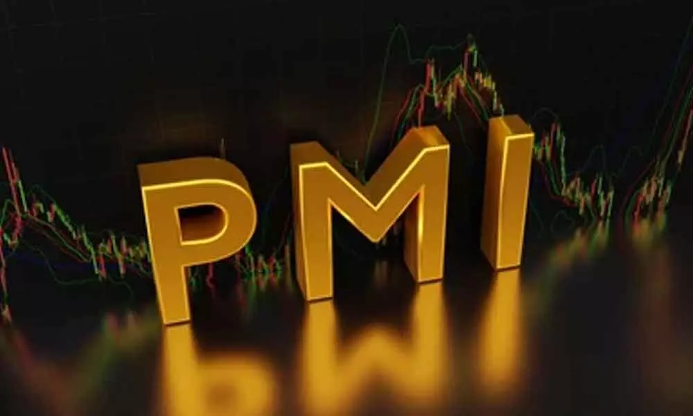 Purchasing Managers’ Index (PMI)