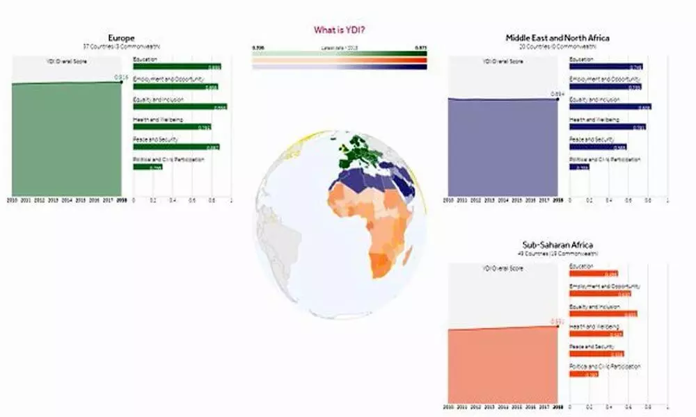 New Global Youth Development Index