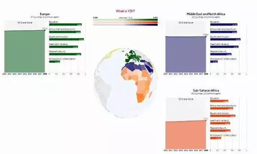 New Global Youth Development Index