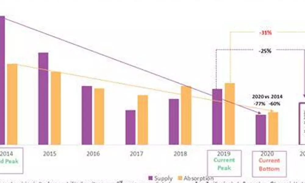 Property market unlikely to reach pre-Covid levels soon