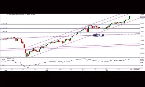 Early signs of consolidation
