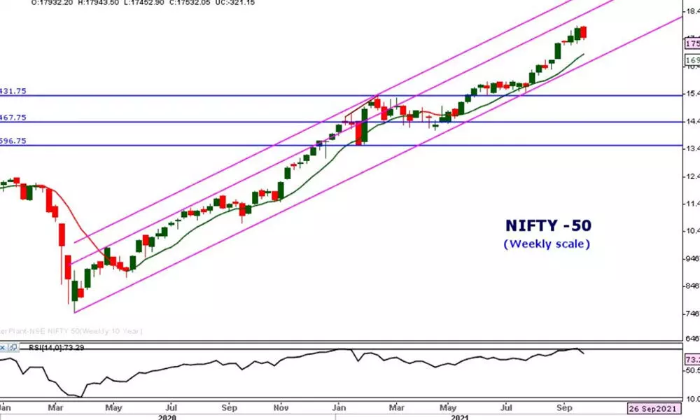 Nifty may continue in positive mode for next 3 months