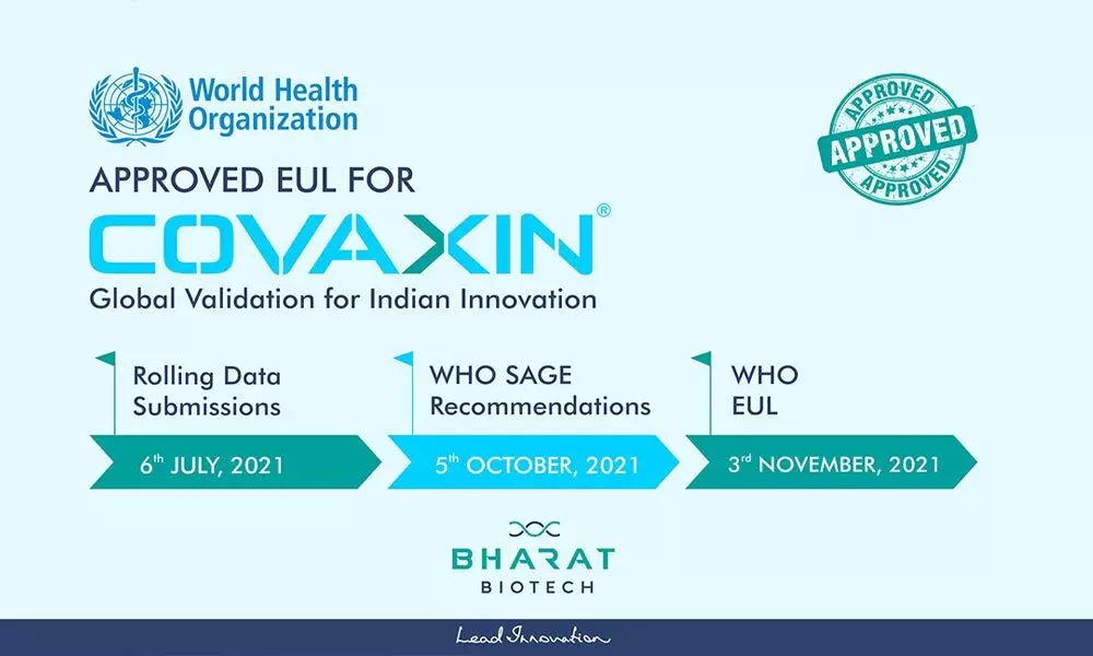Covaxin Recieves approval from WHO for Emergency Use Listing