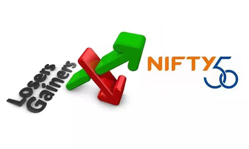 Top Gainers & Losers on Nifty 50