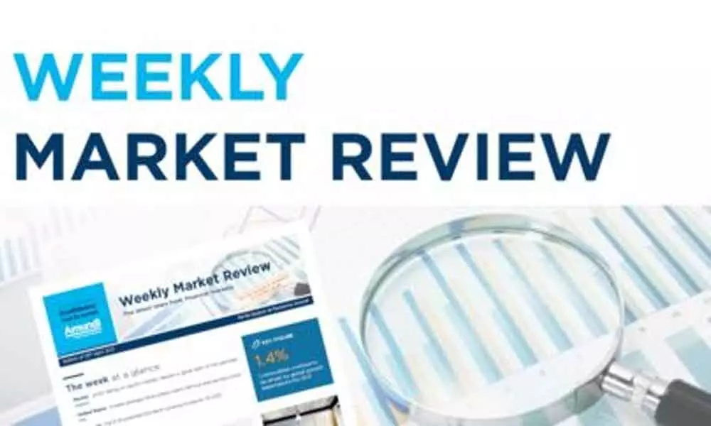 Weekly Market Review