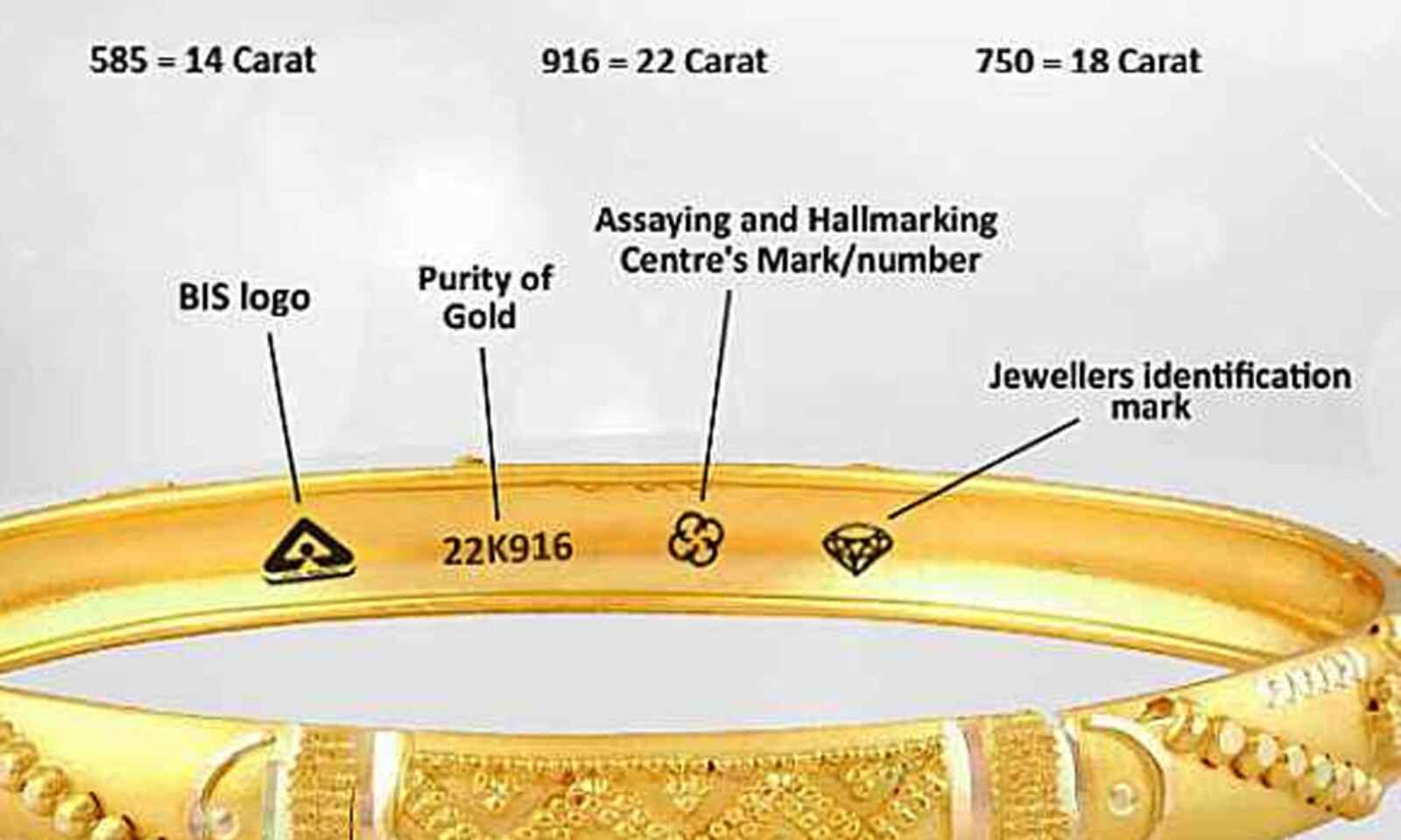 Difference Between 14k, 18k, 22k And 24k Gold Jewellery | vlr.eng.br