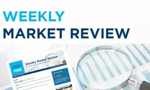 Weekly Market Review