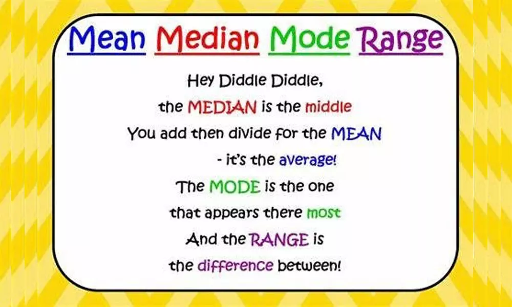 application of mean median mode