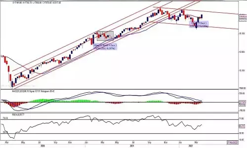 Profit booking likely, market in overbought zone