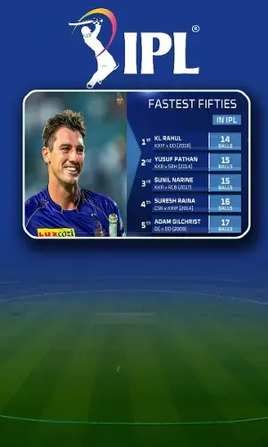 List of fastest fifties in IPL history