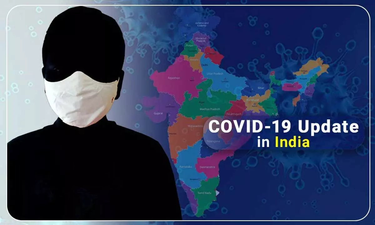 Coronavirus update in India