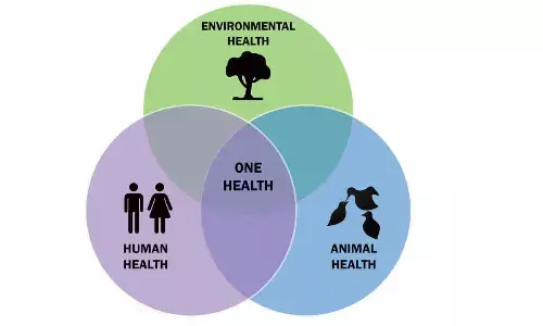 One Health Approach scheme