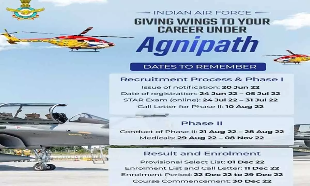 Agnipath recruitment scheme: IAF begins registration
