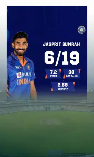 Jasprit Bumrah enters record books with 6 for 19 vs England