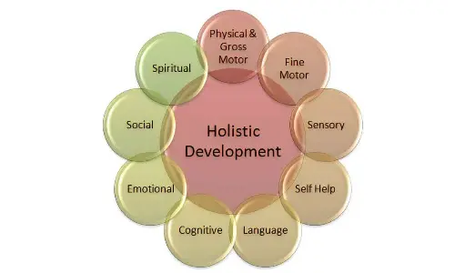 Incorporating holistic development at an early age