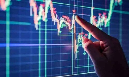 Options data holds strong support level