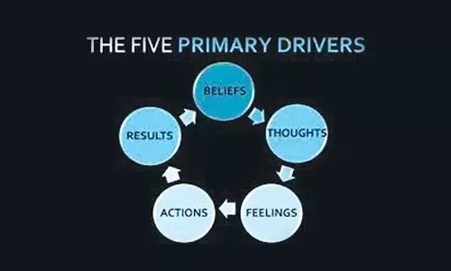 Beliefs: Driver of all action