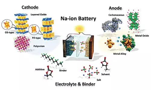 Researchers develop low-cost, fast-charging Sodium-ion batteries