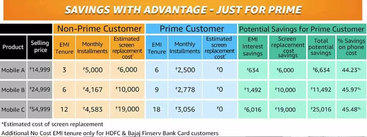 Advantage - Just for Prime' program for smartphone buyers