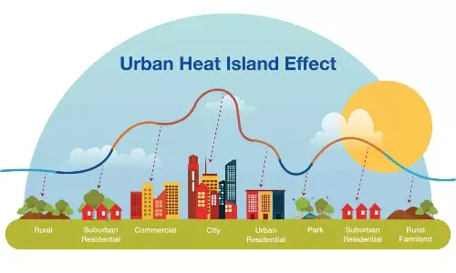 Avoiding urban heat islands