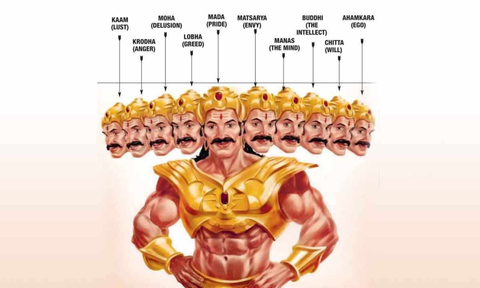 What Does Ravana's Ten Heads Represent?